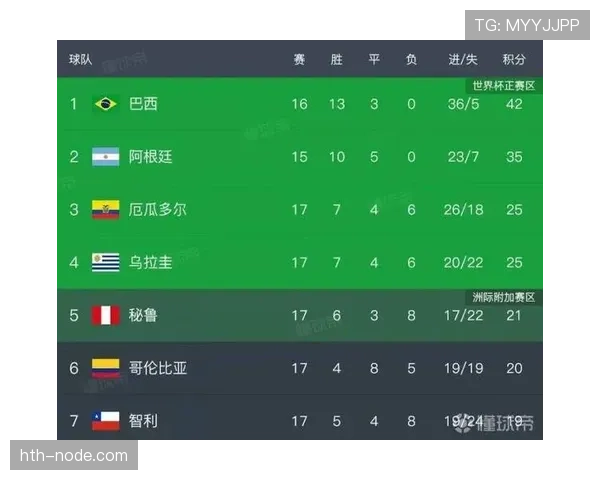 南美足球格局重塑：巴西与阿根廷新星崛起，智利哥伦比亚紧追不舍